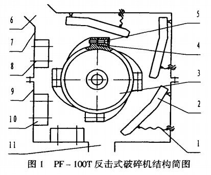 PF-100T反擊式破碎機結(jié)構(gòu)簡圖